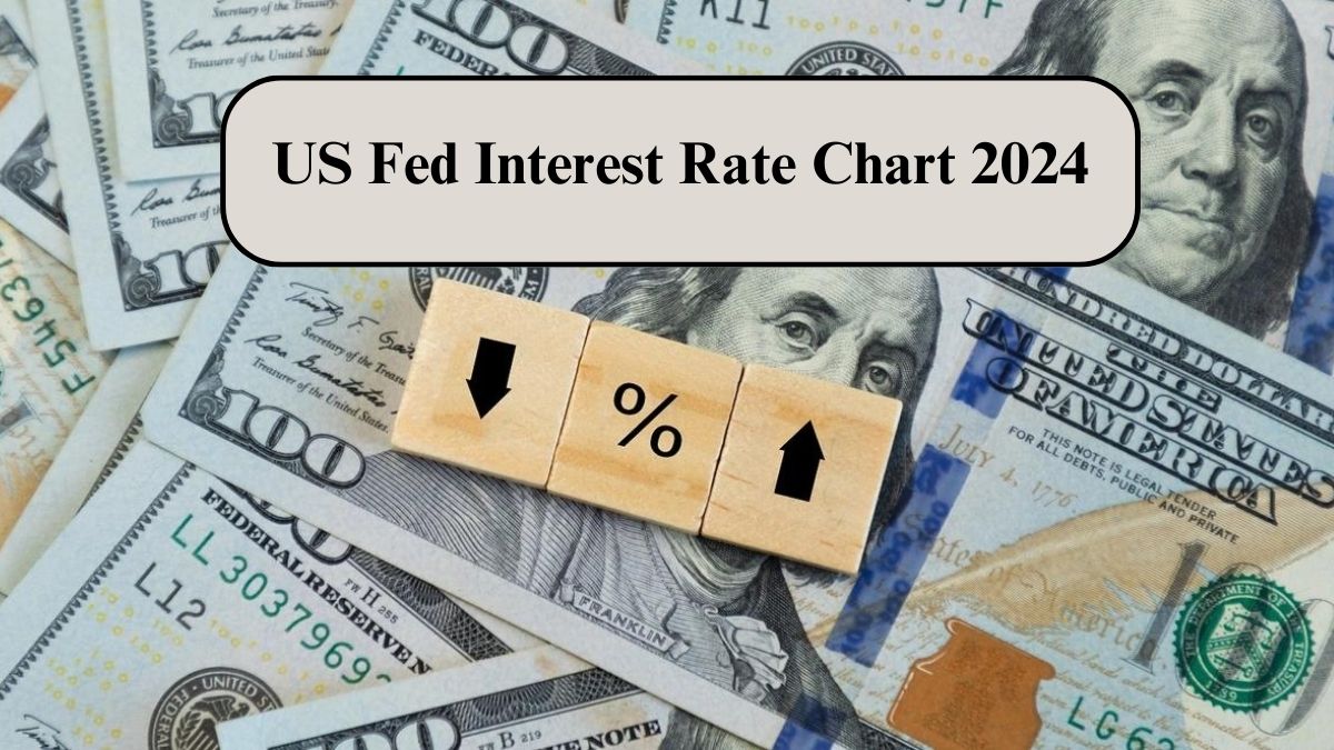 US Fed Interest Rate Chart 2024: Projected Increase in Federal Interest Rates